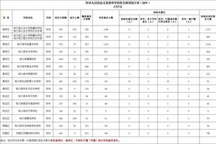 把我忘了？波尔赛季至今只打了7分钟 上赛季在魔术场均21.5分钟